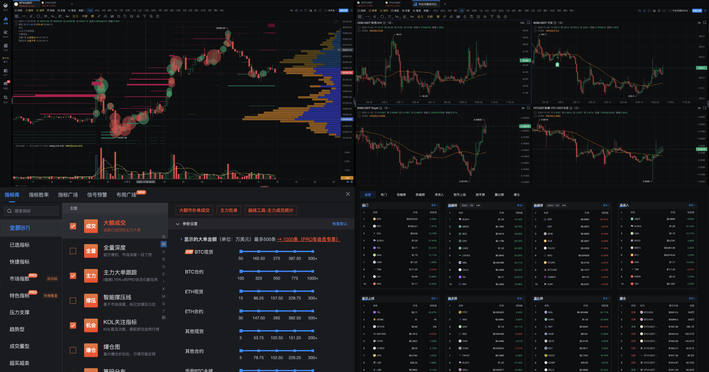 AiCoin 行情分析图表